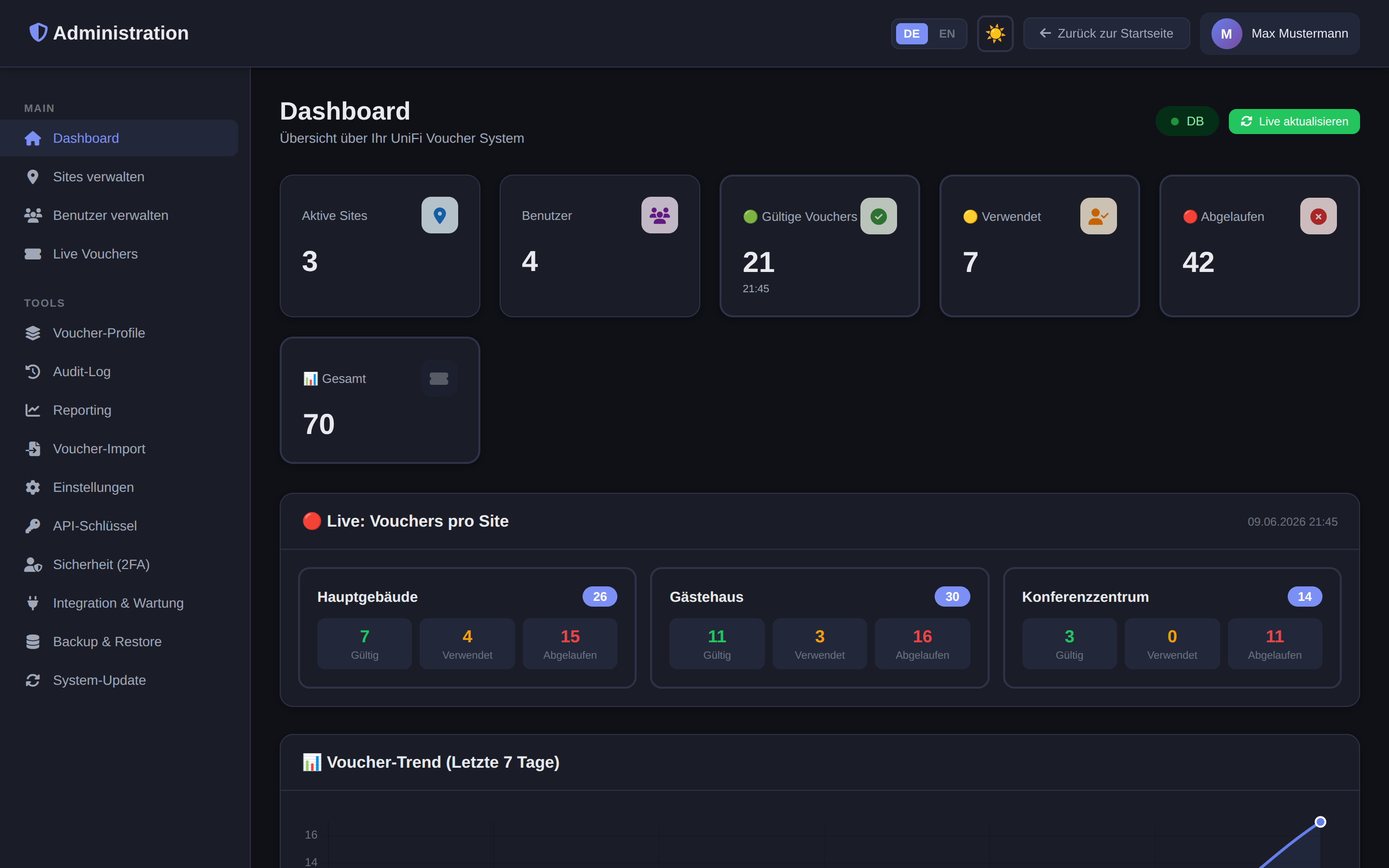 Dashboard im Dark Mode