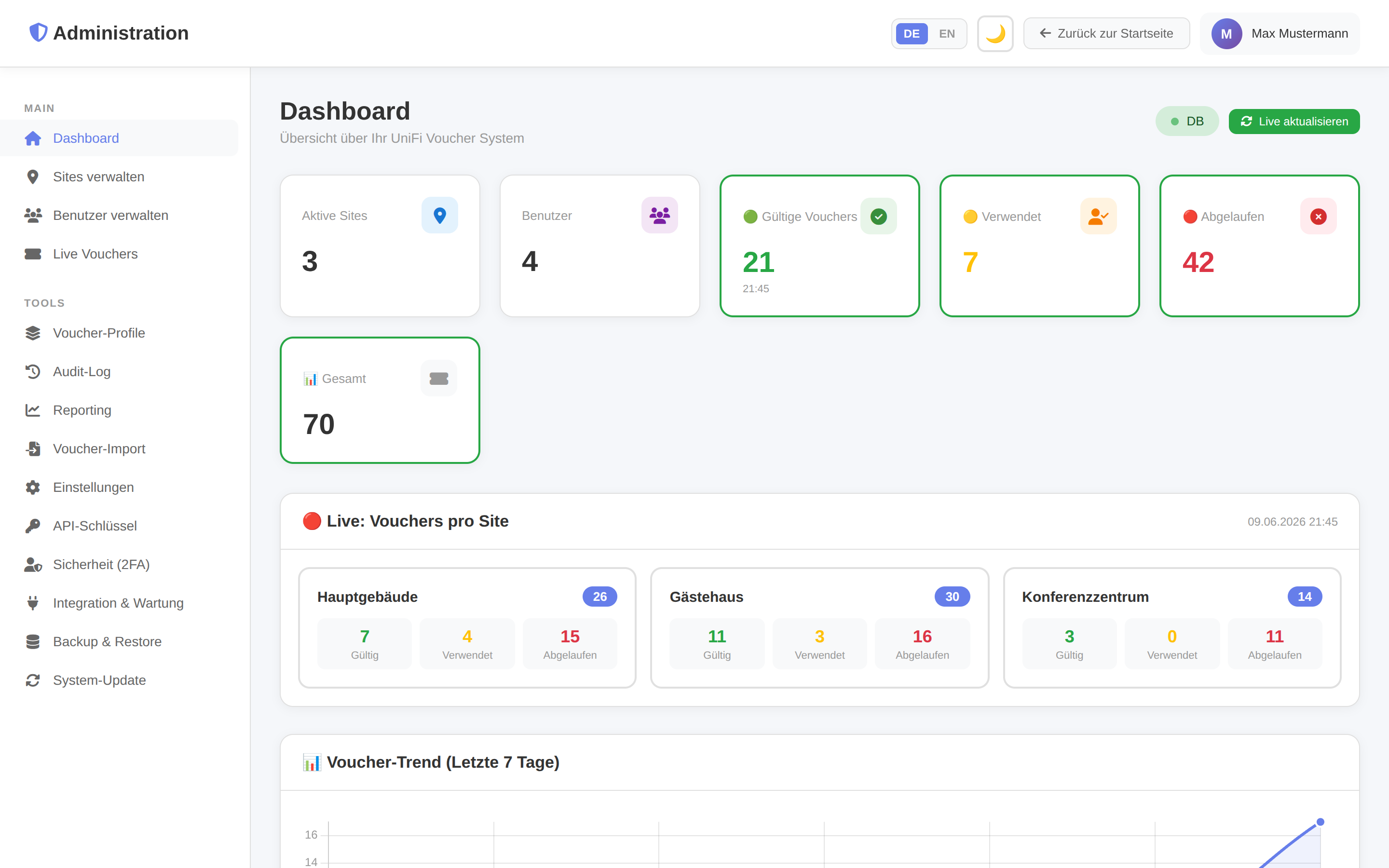 Admin Dashboard