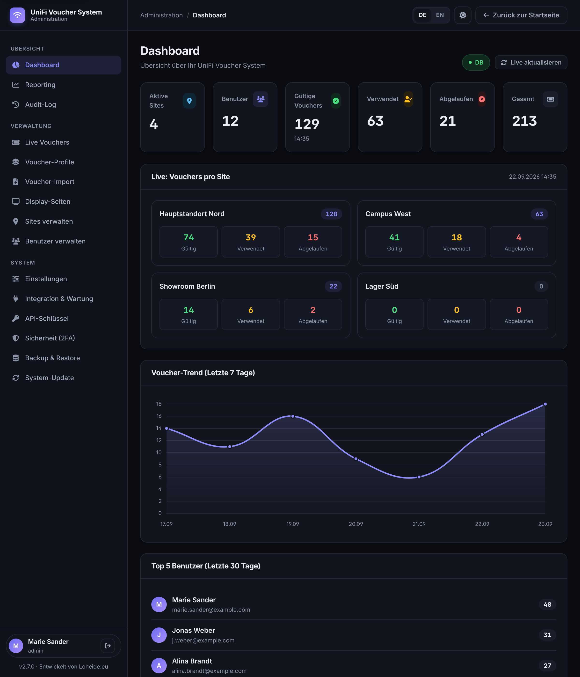 Dashboard im Dark Mode