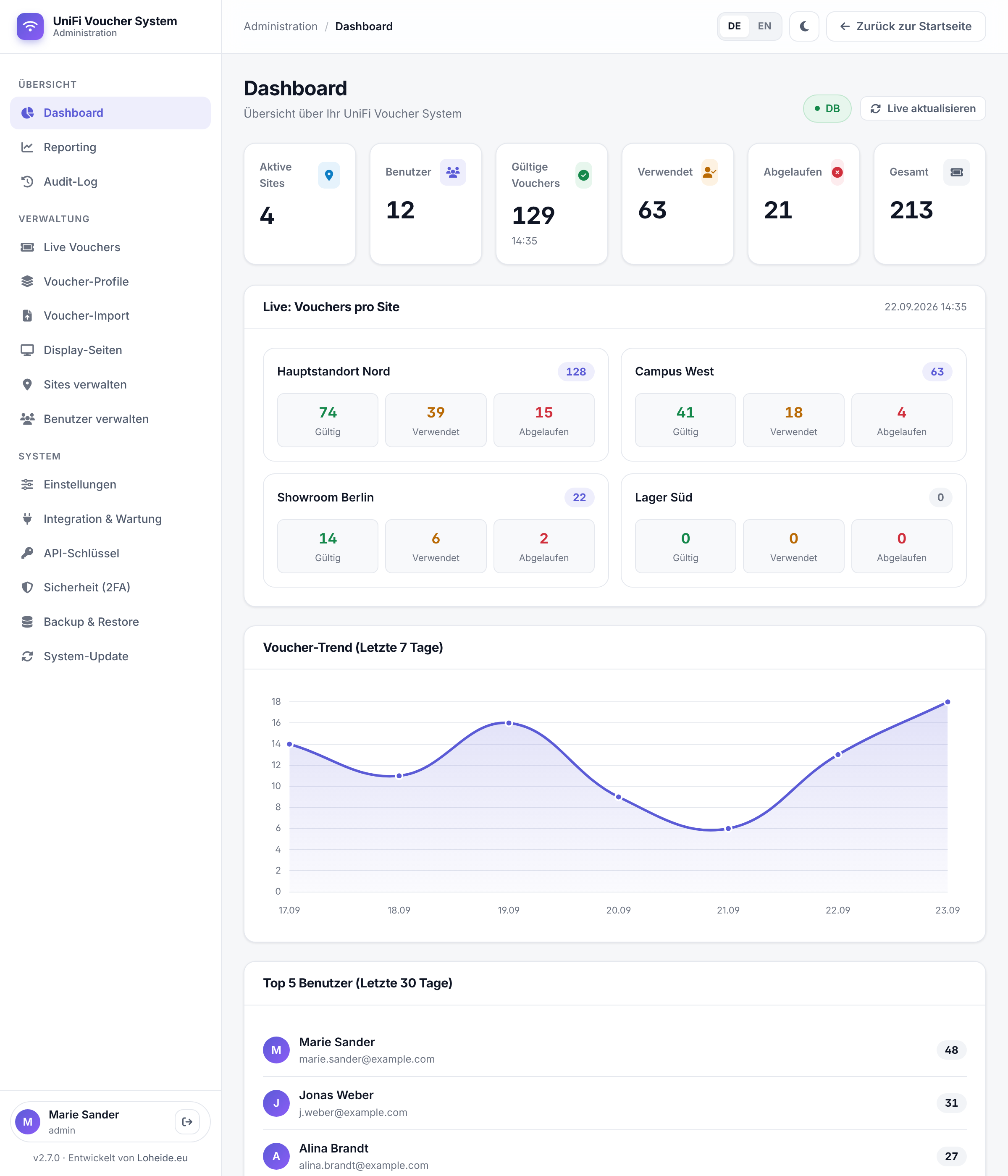 Admin Dashboard