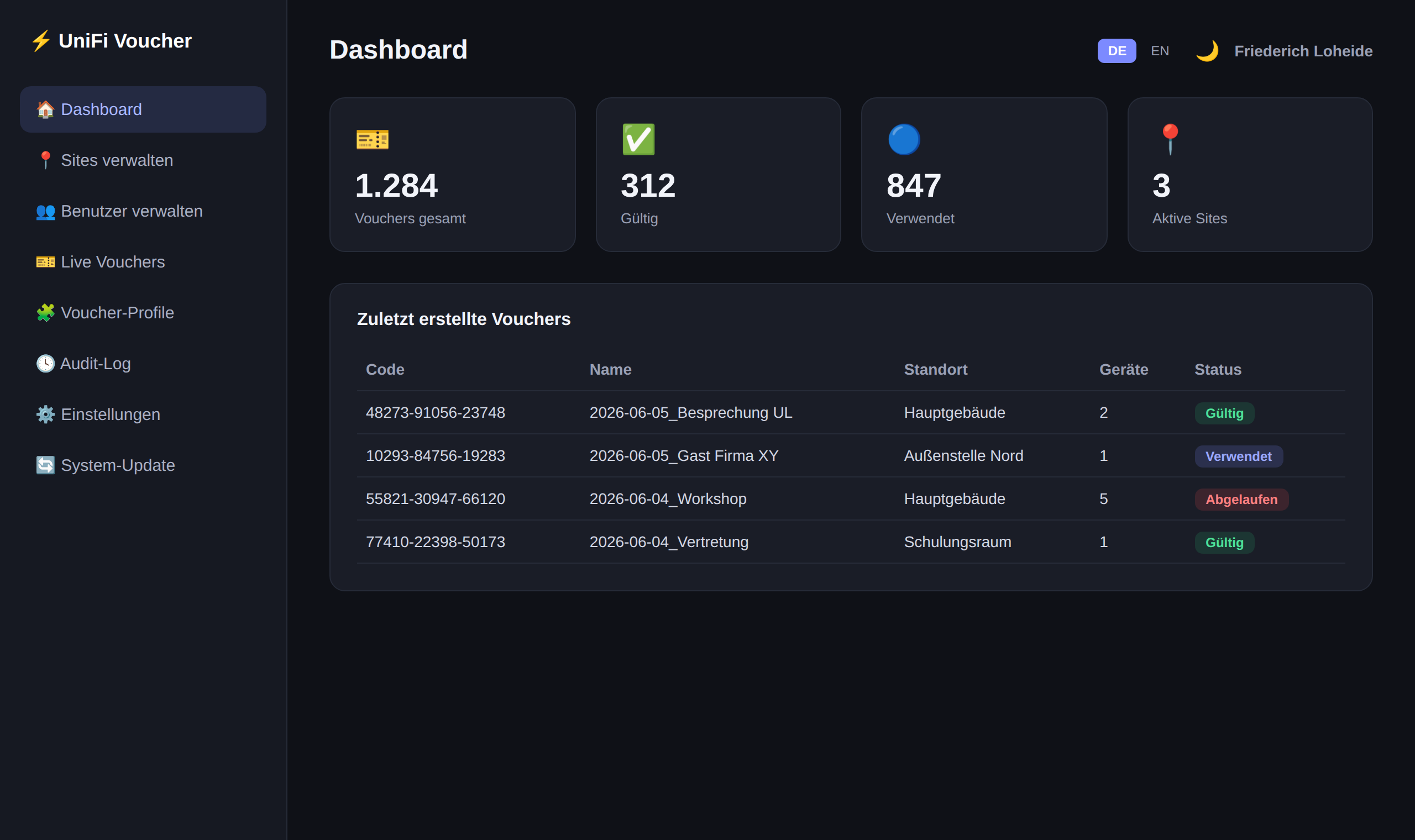 Dashboard im Dark Mode
