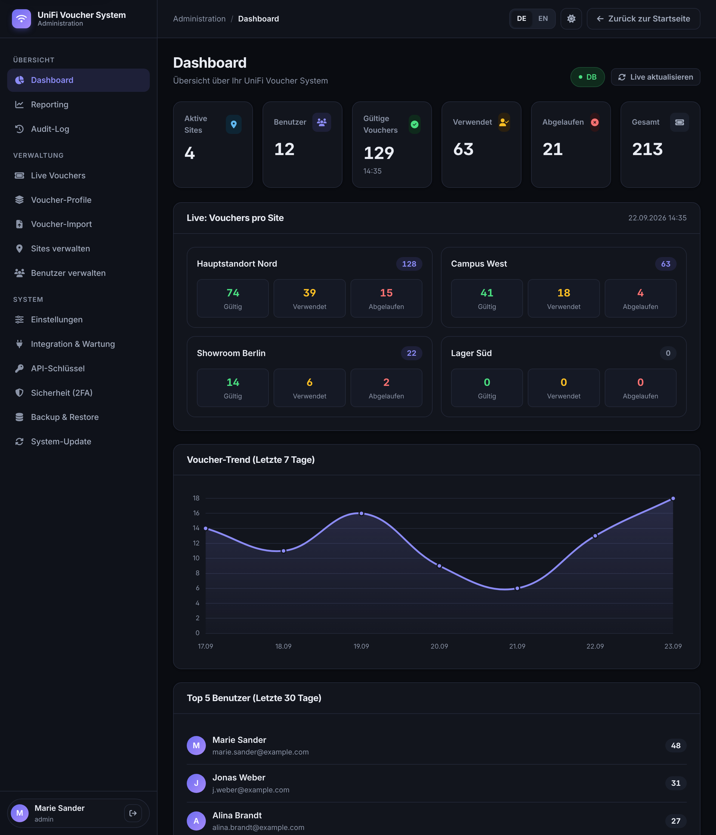 Dashboard im Dark Mode