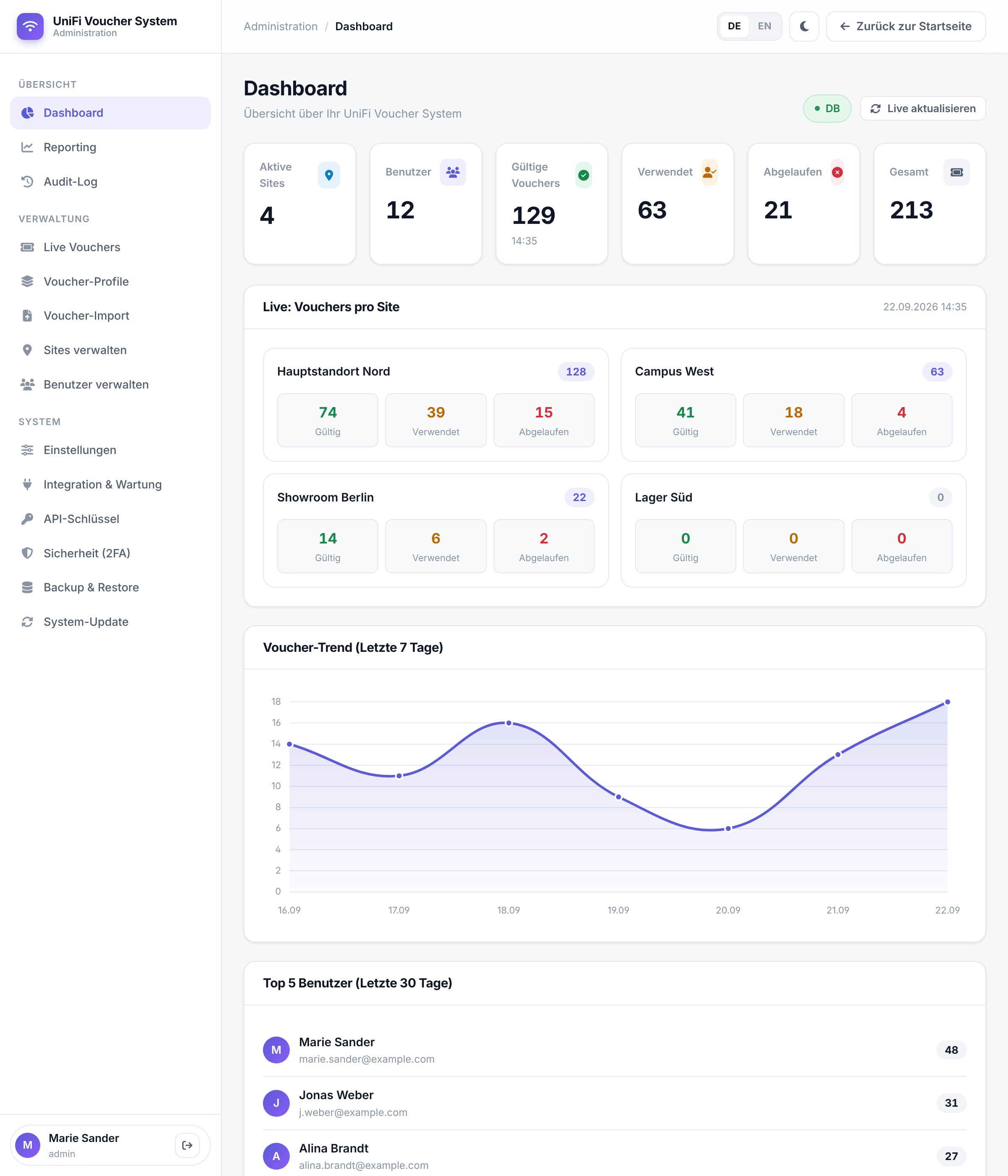 Admin Dashboard