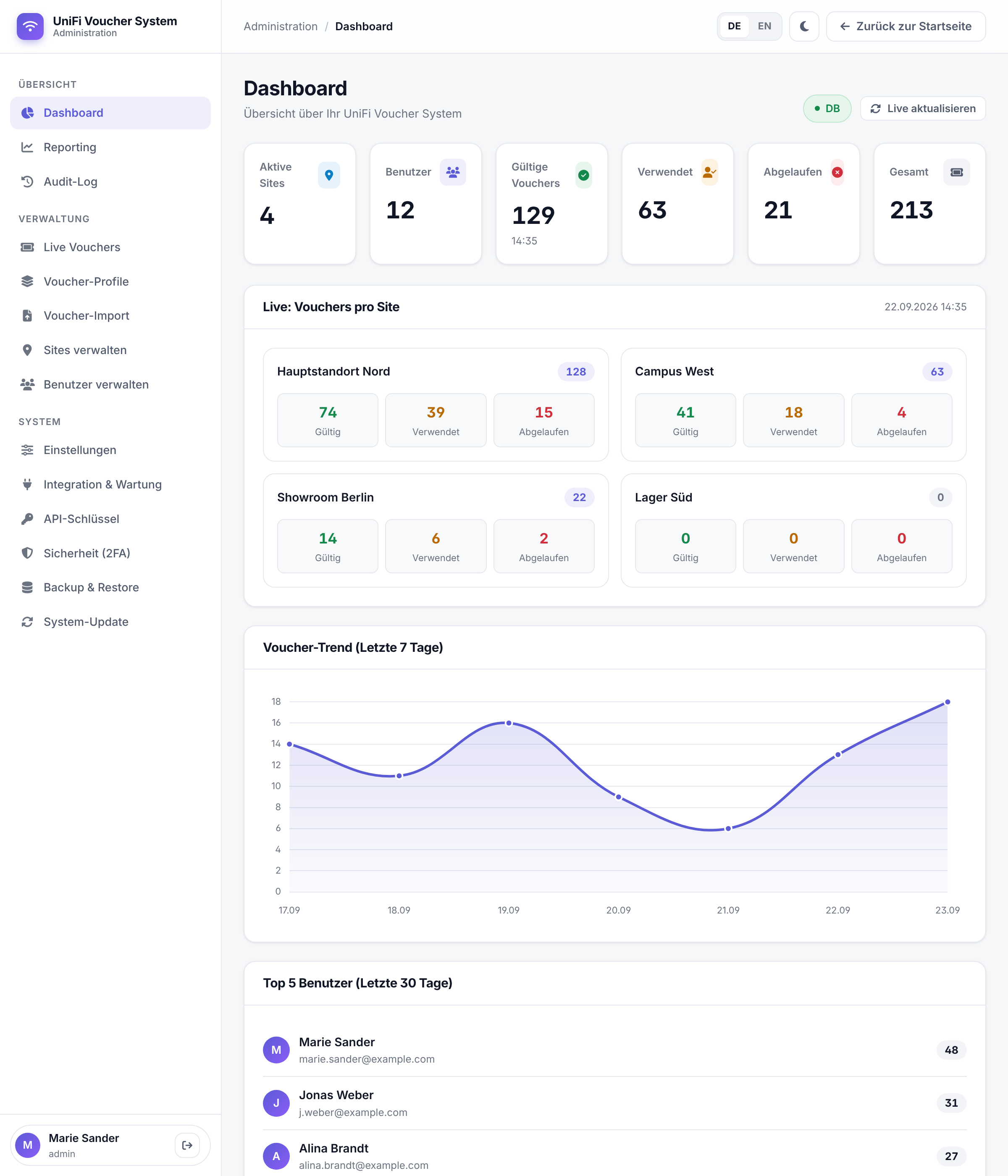 Admin Dashboard