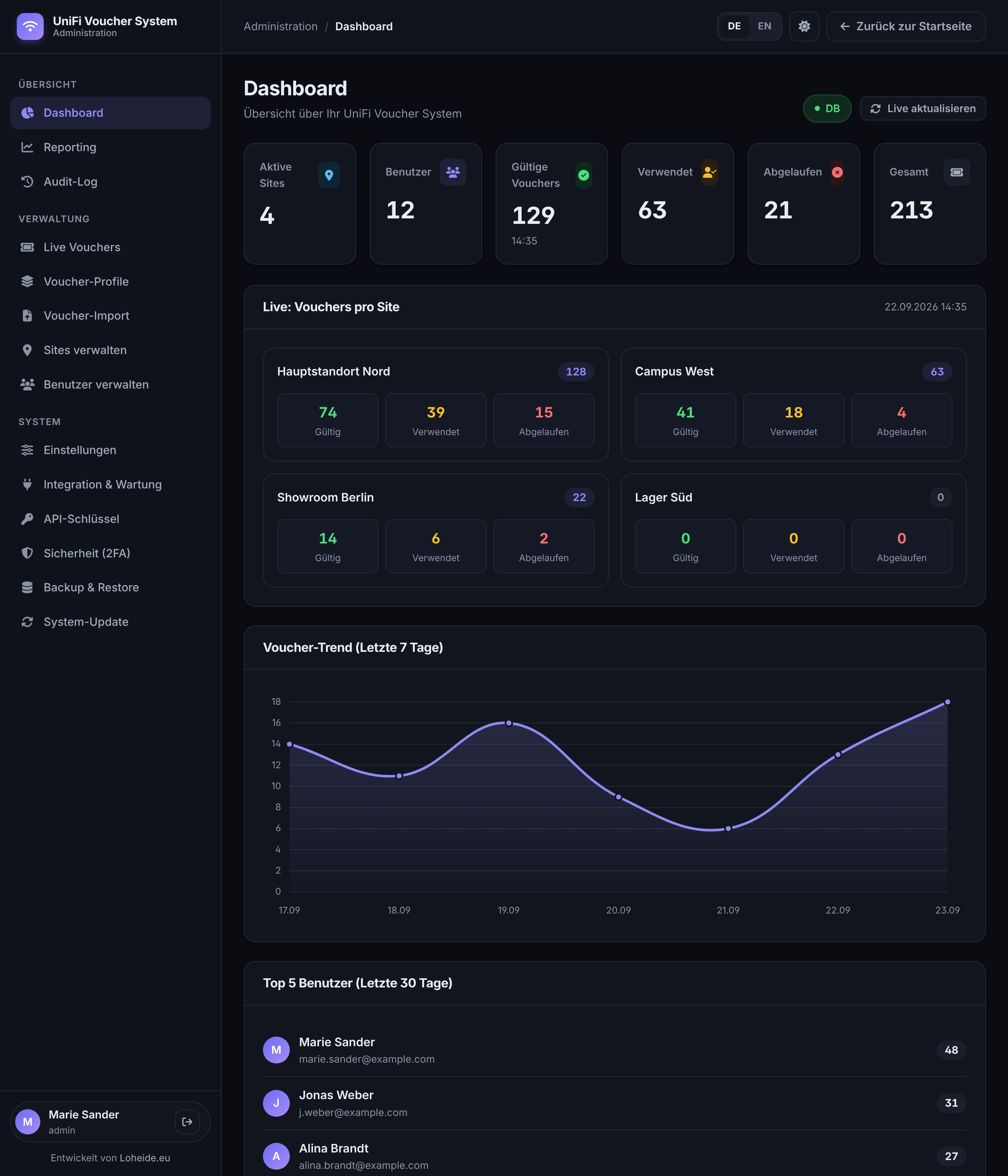 Dashboard im Dark Mode