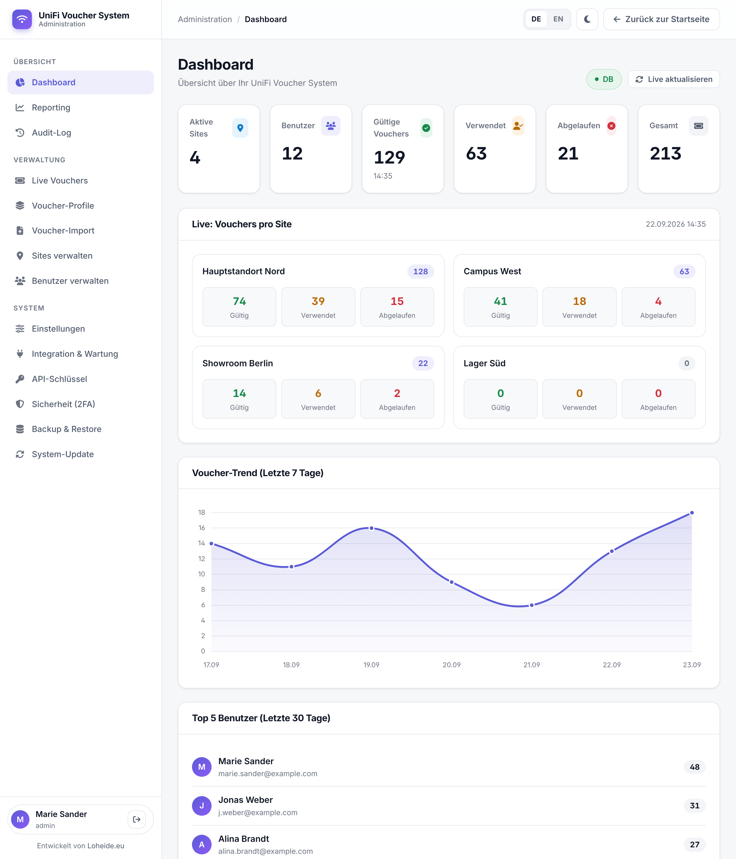 Admin Dashboard