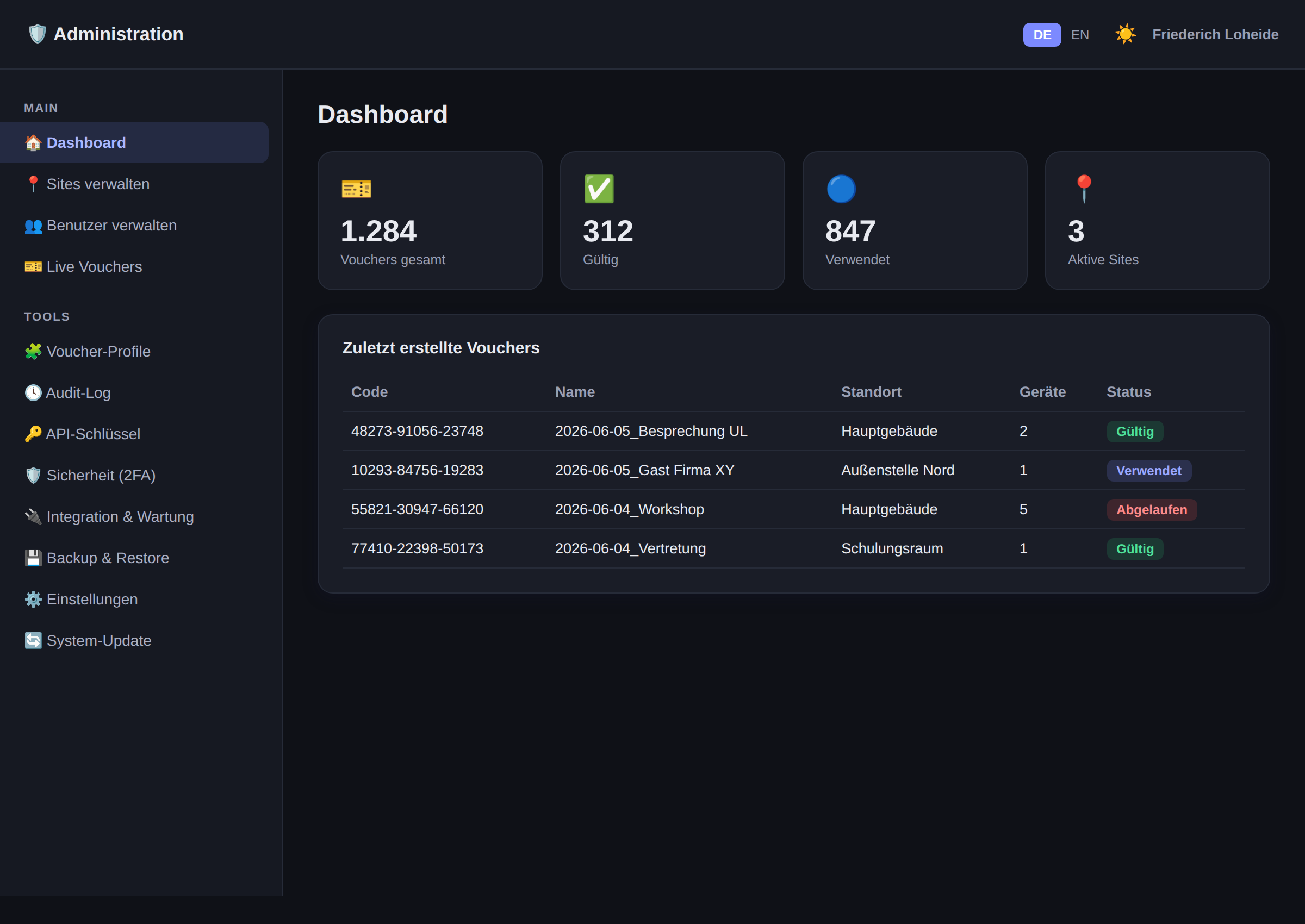 Dashboard im Dark Mode