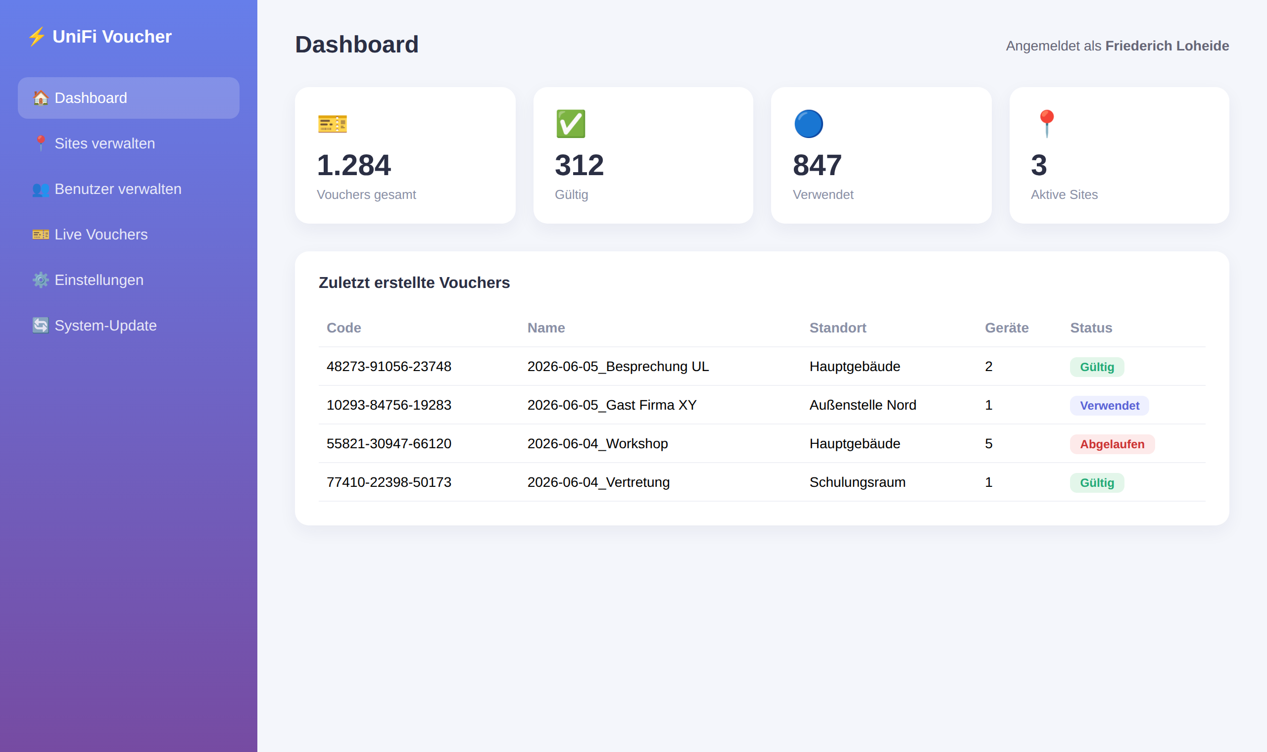 Admin Dashboard